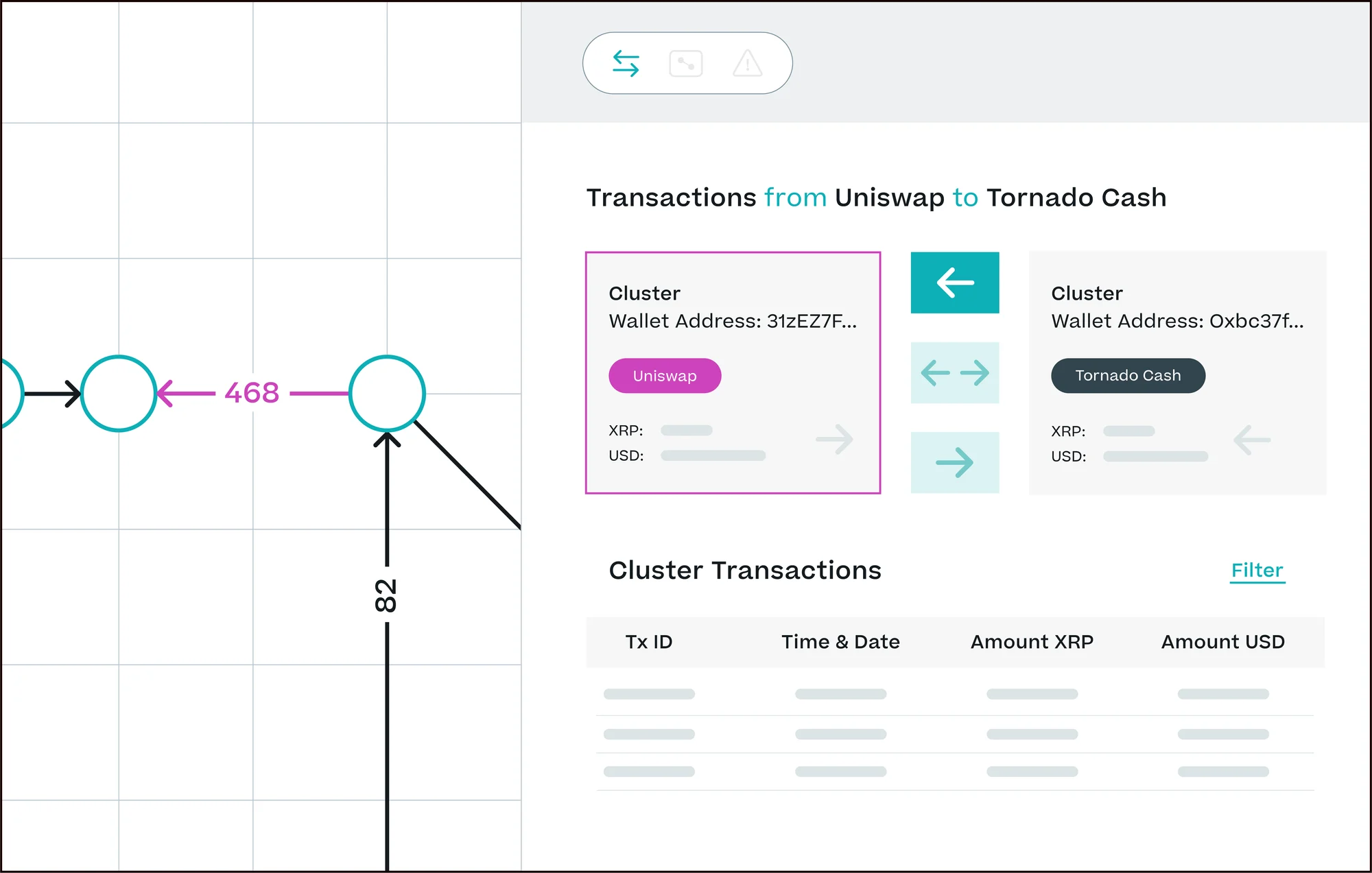 Target intelligence gaps and improve operational effectiveness